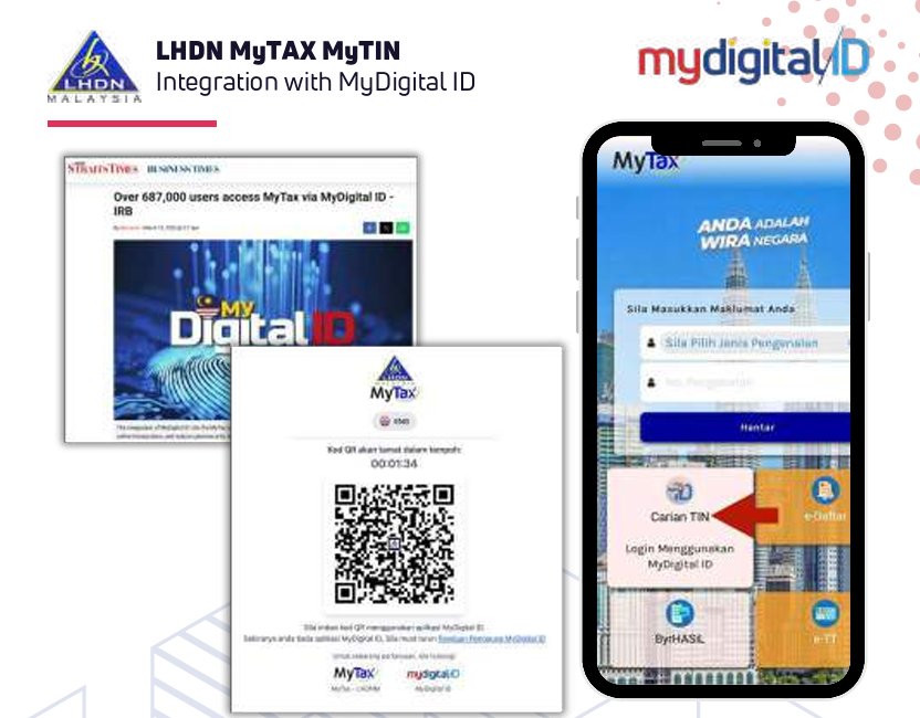 MyTax · MyTIN — MyDigital ID — Lembaga Hasil Dalam Negeri Malaysia (LHDN)