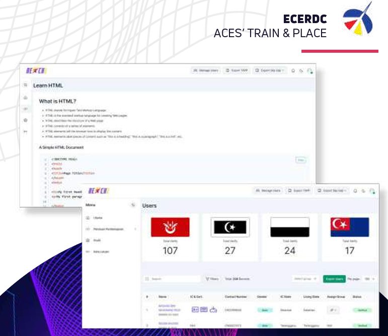 ACES’ Train & Place — East Coast Economic Region Development Council (ECERDC)